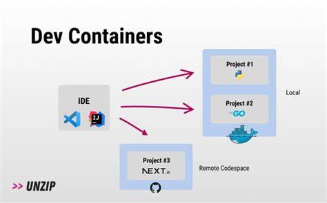 Ultimate Guide to Dev Containers (2023)