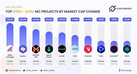 GameGPT Price: DUEL Live Price Chart, Market Cap & News Today - CoinGecko Buzz