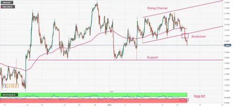 Bitcoin price falls sharply amid Wall Street sell-off, with the value cut in half since November - IOL
