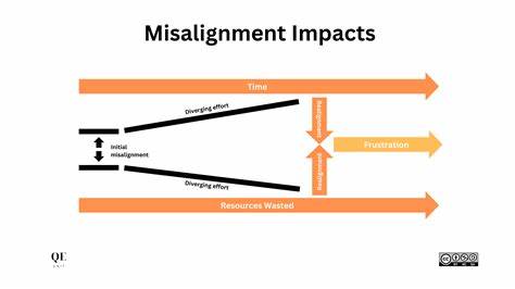 Systemic Misalignment: Exposing Key Failures of AI Alignment Methods