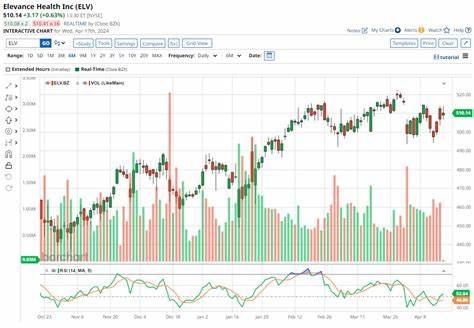 3 Safe-Haven Stocks to Buy to Ride Out Market Turmoil