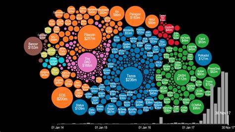 How Data Visualization is Changing Cryptocurrency Investment Strategies