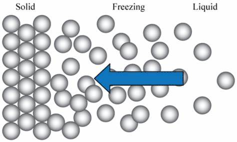 Freezing molecules in place shows chemical reactions
