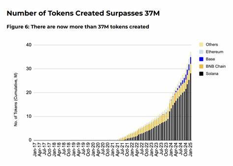 Desci becomes the new favorite of Meme, an article lists 8 popular token projects - Binance
