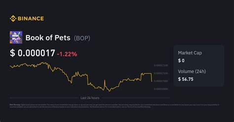 Bop Cat Price: BOP Live Price Chart, Market Cap & News Today - CoinGecko Buzz