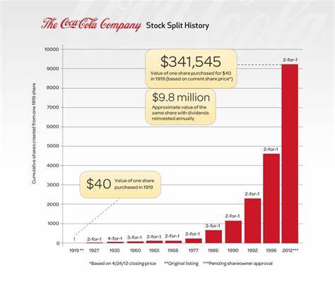 Can Coca-Cola Stock Keep Beating the Market?