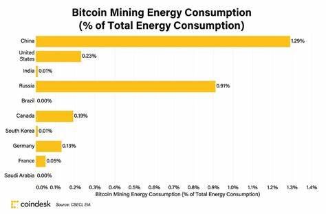 Does bitcoin use an immoral amount of energy? - MercatorNet