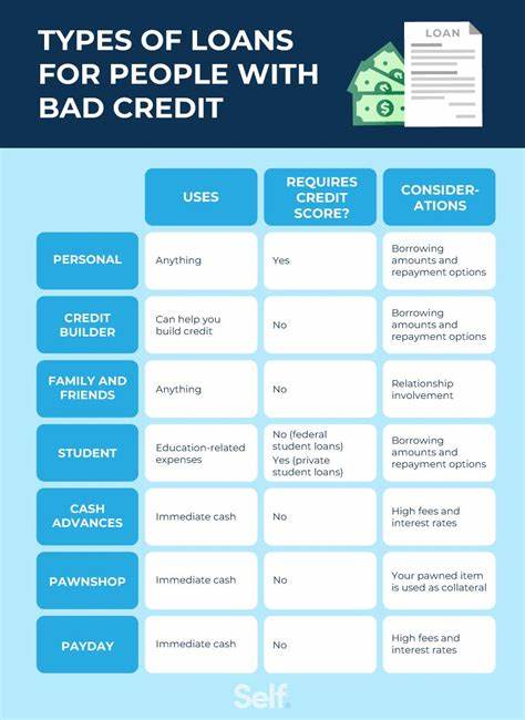Can I use a personal loan for anything? 6 expenses that are restricted