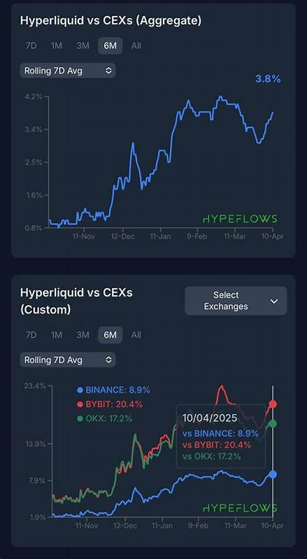 Hyperliquid Alert: Surging User Base May Propel HYPE to $45!