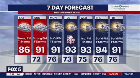 7-Day Forecast 45.02N 109.94W