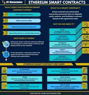 (PDF) Ethereum Smart Contract Analysis Tools: A Systematic Review - ResearchGate