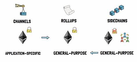 What are Based Rollups? A Look at Ethereum’s Latest Scaling Innovation