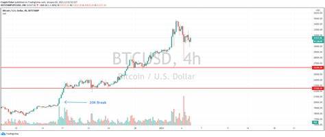 Why Are Cryptos Crashing? Reasons You Might NOT Know - CryptoTicker.io - Bitcoin Price, Ethereum Price & Crypto News