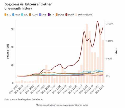 Binance to list BONK, will this Solana-based meme coin face same fate as PEPE? - FXStreet