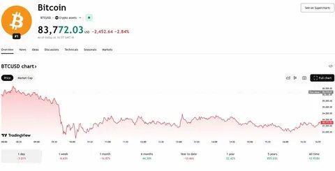 Three crypto predictions for 2025 - FXStreet