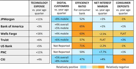 US large banks achieving virtuous tech investment cycle-new Celent report alert