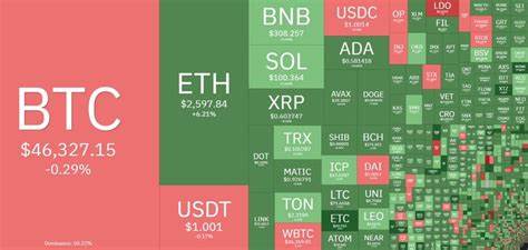 Bitcoin rallies above $49k with ETF launch, retraces quickly as traders rotate into altcoins - Kitco NEWS