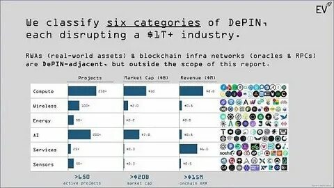 State of DePIN 2023 - Messari