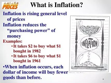 What Is Really Driving ‘Inflation’ Today - Forbes