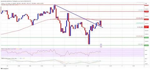 Bitcoin Price $95K Plateau: What’s Next for Crypto? - NewsBTC
