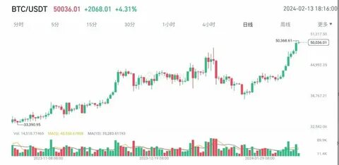 暴富a(@Square-Creator-1a050be89749)'s insights - Binance