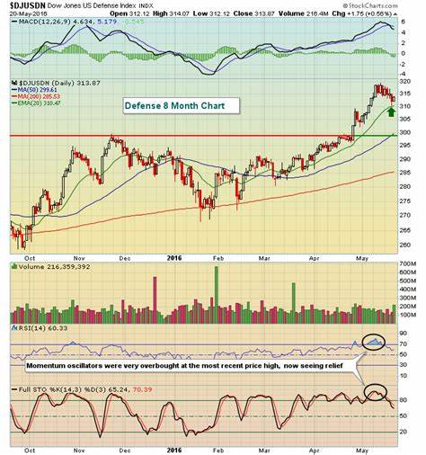 Top 5 defense stocks to buy for 2025