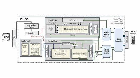 Optimization Pathways for Long-Context Agentic LLM Inference