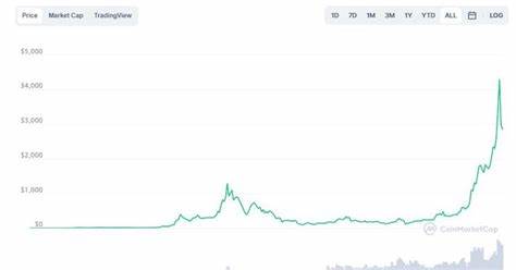 Could Ethereum Reach $5,000 in 2025?