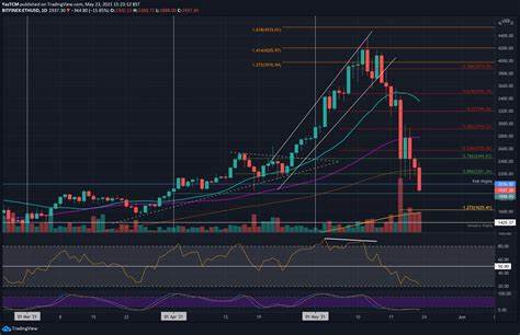 Ethereum Price Analysis: ETH Fighting Over $2000 After Crashing 55% In 11 Days - CryptoPotato