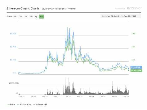 Ethereum Price Predictions Point To $5,000 In 2025, Don't Miss These ETH Tokens Set To Explode - NewsWatch