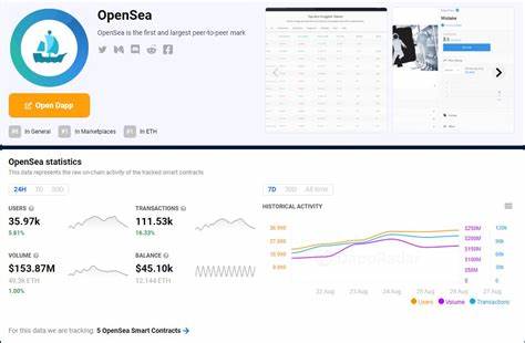 OpenSea Trading Volume Hits Yearly Highs Following Major Marketplace Update - CCN.com