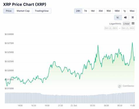 Why Is Ripple’s (XRP) Price Up Today?