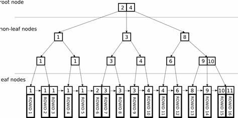 NyaruDB2: Experimental embedded Swift DB – sharding and BTree index for iOS