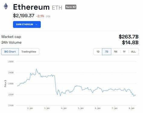 Underperforming Ethereum Price Criticized After Vitalik’s ‘Actual Financial Advice’ - BeInCrypto