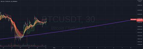 BTC Price Fights Resistance at $63.6K as Bitcoin Achieves Key ,Milestone - Analytics Insight