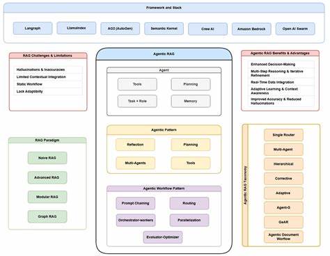 Builder of Custom Agent Systems – Ready Now