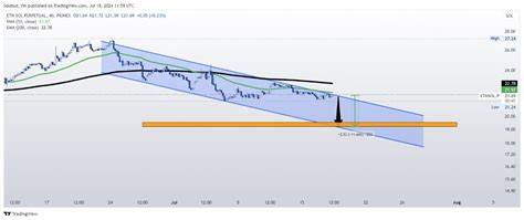 SOL/ETH Price Analysis: Ethereum Price Eyes $4,400 As 10 ETFs Launch Next Week - CoinGape