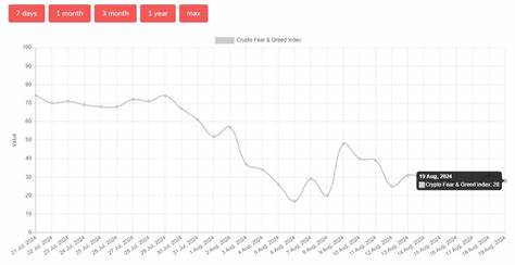 75% of circulating Bitcoin hasn't been moved for six months: Glassnode - Crypto Briefing