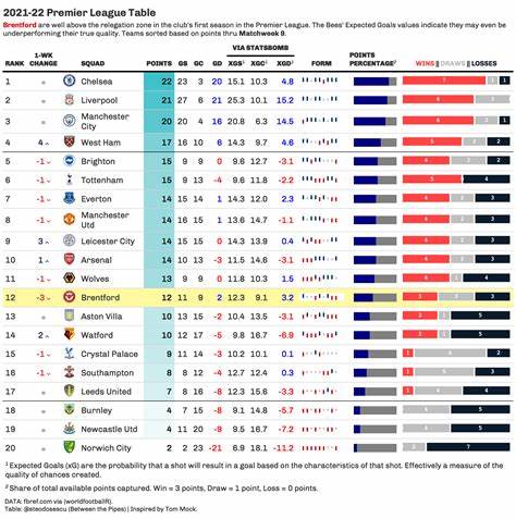 Premier League Table & Standings | 2023 - divercitytimes.com