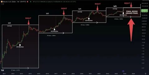 Crypto, Stocks and ‘Everything Bubble’ Still Has Room To Run, According to Analyst Jason Pizzino - The Daily Hodl