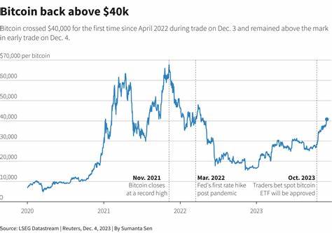 Instant view: Bitcoin rises to record high - Reuters