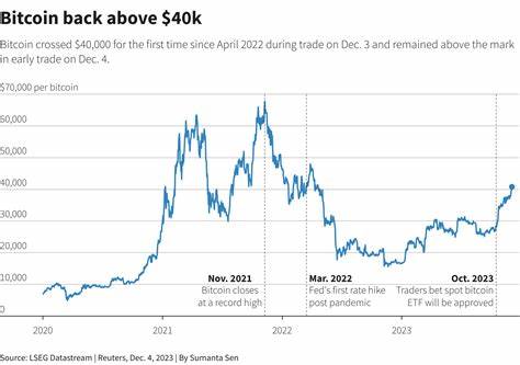 Instant view: Bitcoin rises to record high - Reuters