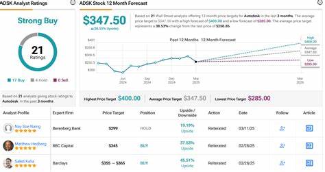 Piper Sandler Says These 2 Stocks Are Top Picks for the Second Half of 2025