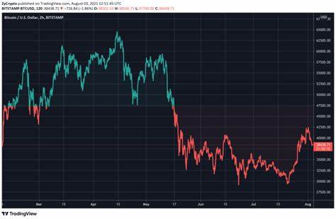 Bitcoin's Wild Ride: Unpacking the Latest Crypto Crash - TradingView
