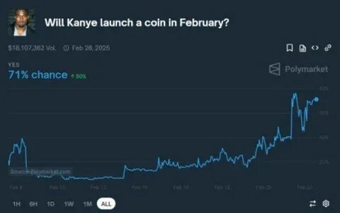 BREAKING: Kanye West (now known as Ye) confirmed he is launching his own cryptocurrency meme coin called $YZY