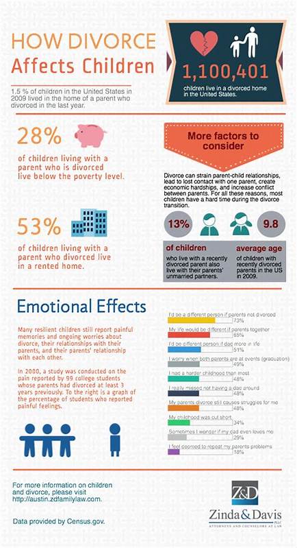 How older parents divorce affects their adult children