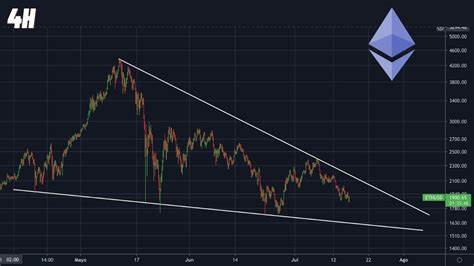 Ethereum Tests Massive Falling Wedge – Breakout Could Target $4K Cycle Highs - NewsBTC