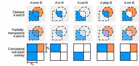 Associated, unassociated alpha channel compositing