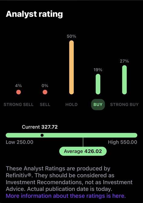 Navigating 9 Analyst Ratings For Alexandria Real Estate