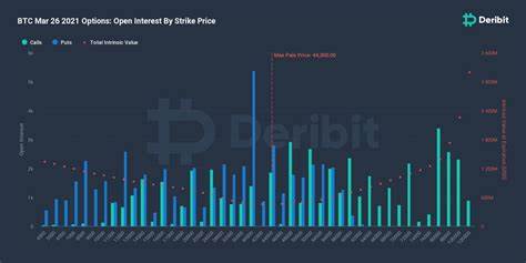Bitcoin Traders Brace for Record $6B in Options to Expire Friday - Yahoo Finance